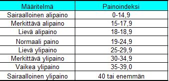 bmi laskuri nuoret|Uusi painoindeksilaskuri / BMI